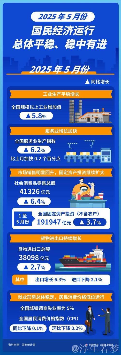 稳新畅进，经济半年报含金量高（权威发布）