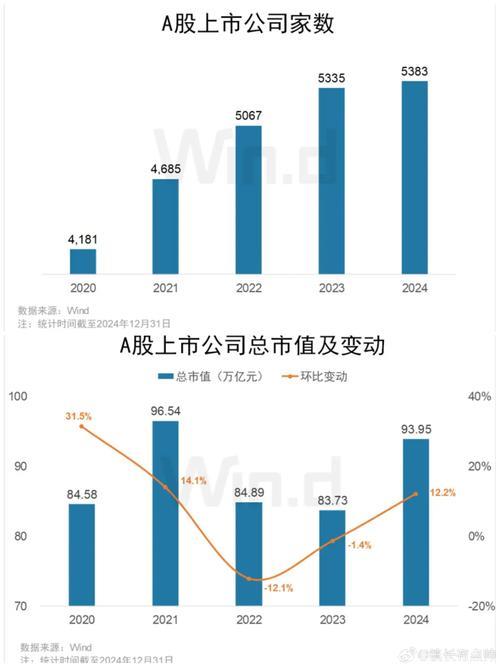 A股总市值破百万亿元 资本市场生态优化结构向好 A股总市值破百万亿元 资本市场生态优化结构向好