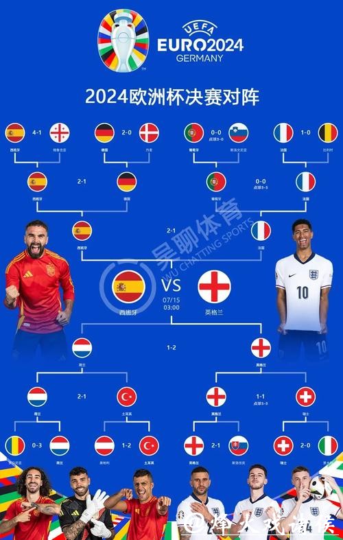 世界杯预测：欧洲强队的竞争格局