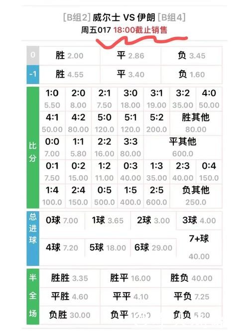 世界杯外围赔率解读与策略分析