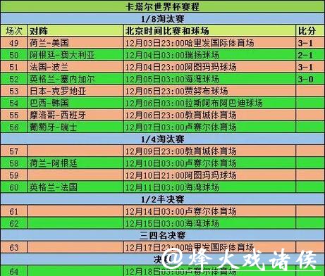 世界杯外围入口盘口分析及赔率计算
