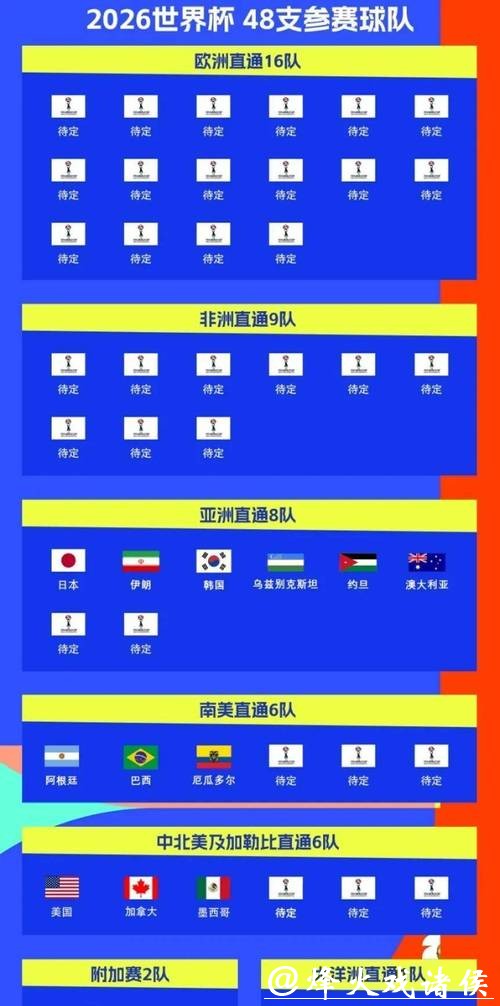 世界杯赛程预测：冷门球队黑马潜力