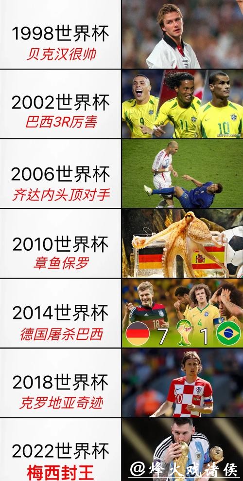 世界杯投注历史回顾：那些惊人的逆袭